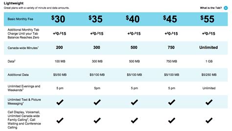 koodo canada us monthly plan.